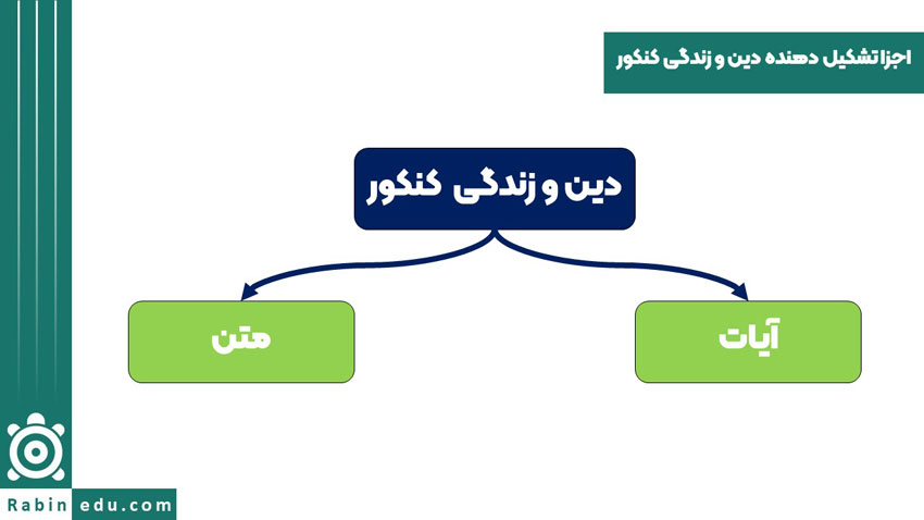 اجزا تشکیل دهنده دین و زندگی کنکور