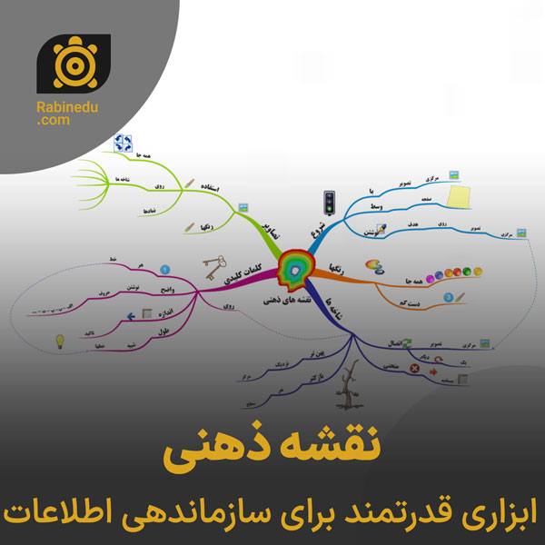 نقشه ذهنی ابزاری قدرتمند برای سازماندهی اطلاعات