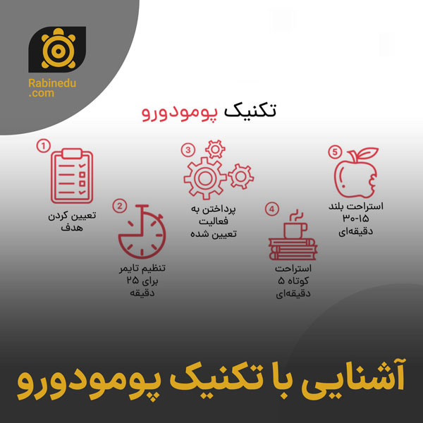 آشنایی با تکنیک پومودورو